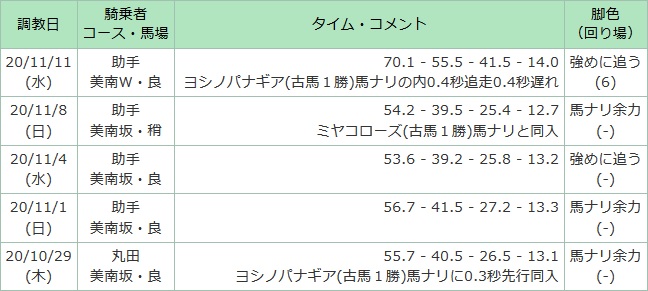 レディグレイ苦戦が続く内枠に負けず闘志を燃やして欲しい 一口愛馬とともに とある一口馬主の雑記帳